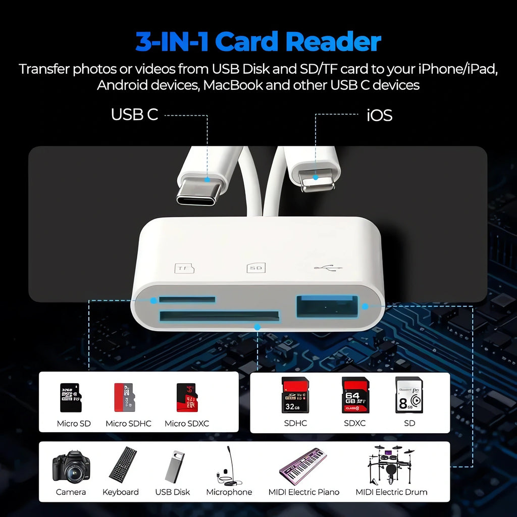 2026 Multifunctional High-Performance OTG Card Reader – Compatible with Mobile Phones, PCs, Action Cameras, Tablets, and Cameras; Safety Certified.