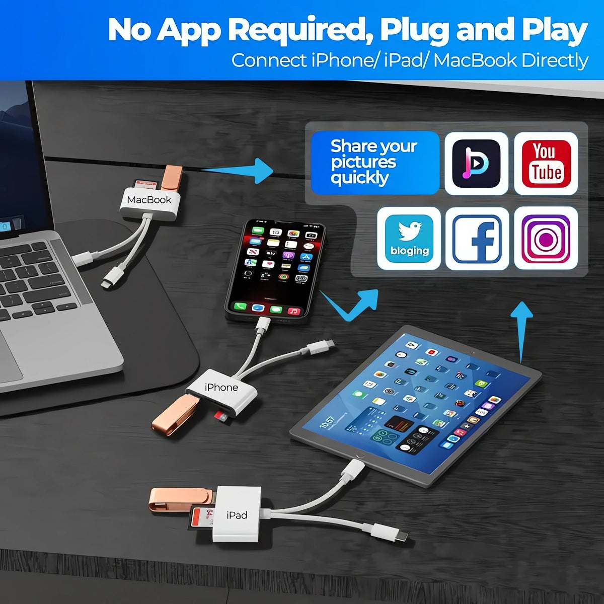 2026 Multifunctional High-Performance OTG Card Reader – Compatible with Mobile Phones, PCs, Action Cameras, Tablets, and Cameras; Safety Certified.