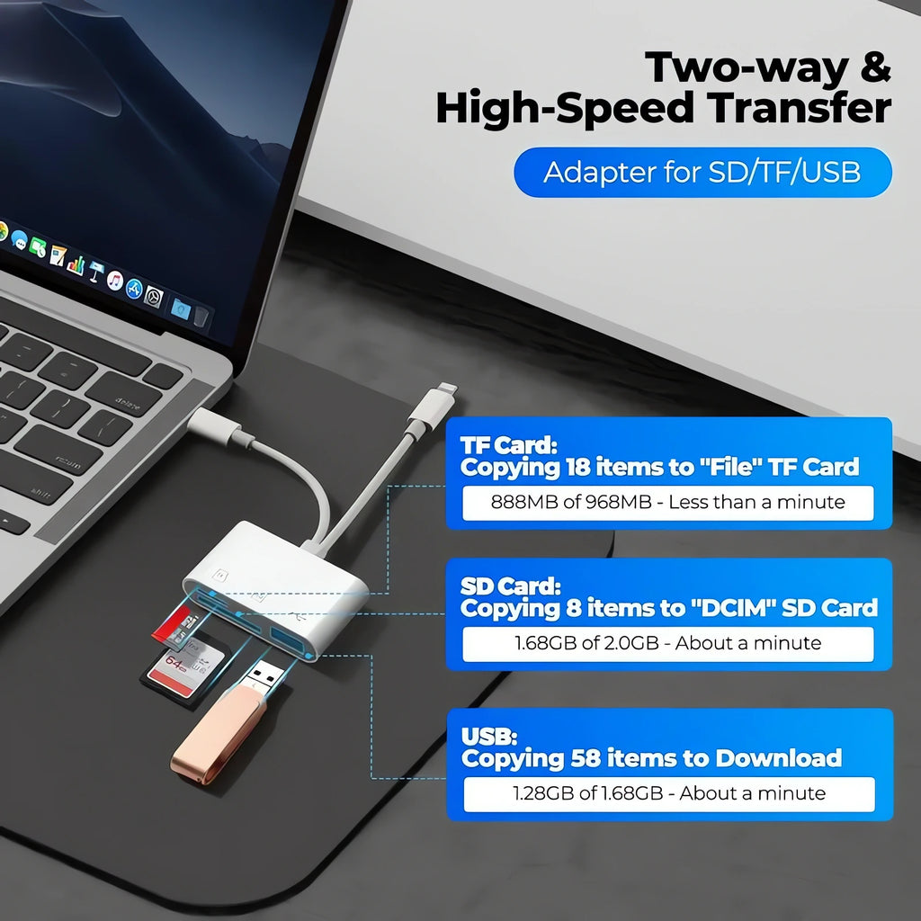 2026 Multifunctional High-Performance OTG Card Reader – Compatible with Mobile Phones, PCs, Action Cameras, Tablets, and Cameras; Safety Certified.