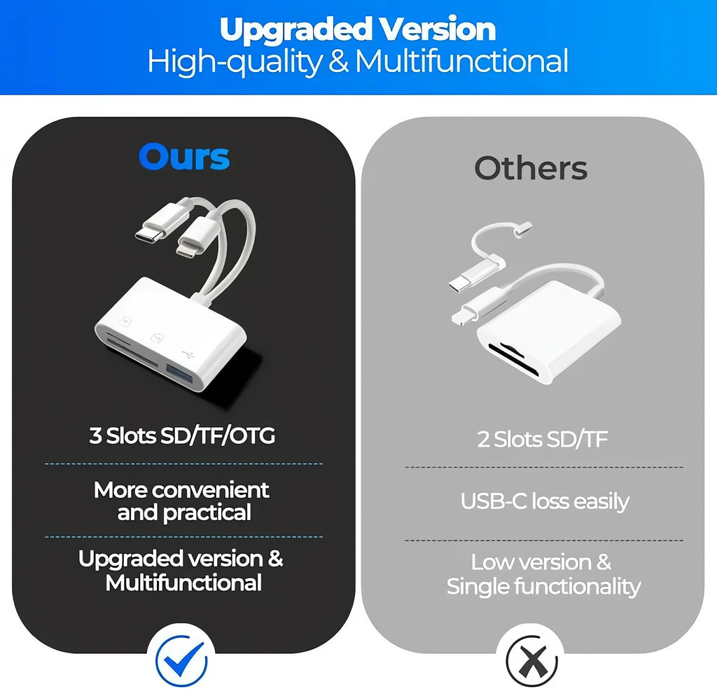 2026 Multifunctional High-Performance OTG Card Reader – Compatible with Mobile Phones, PCs, Action Cameras, Tablets, and Cameras; Safety Certified.